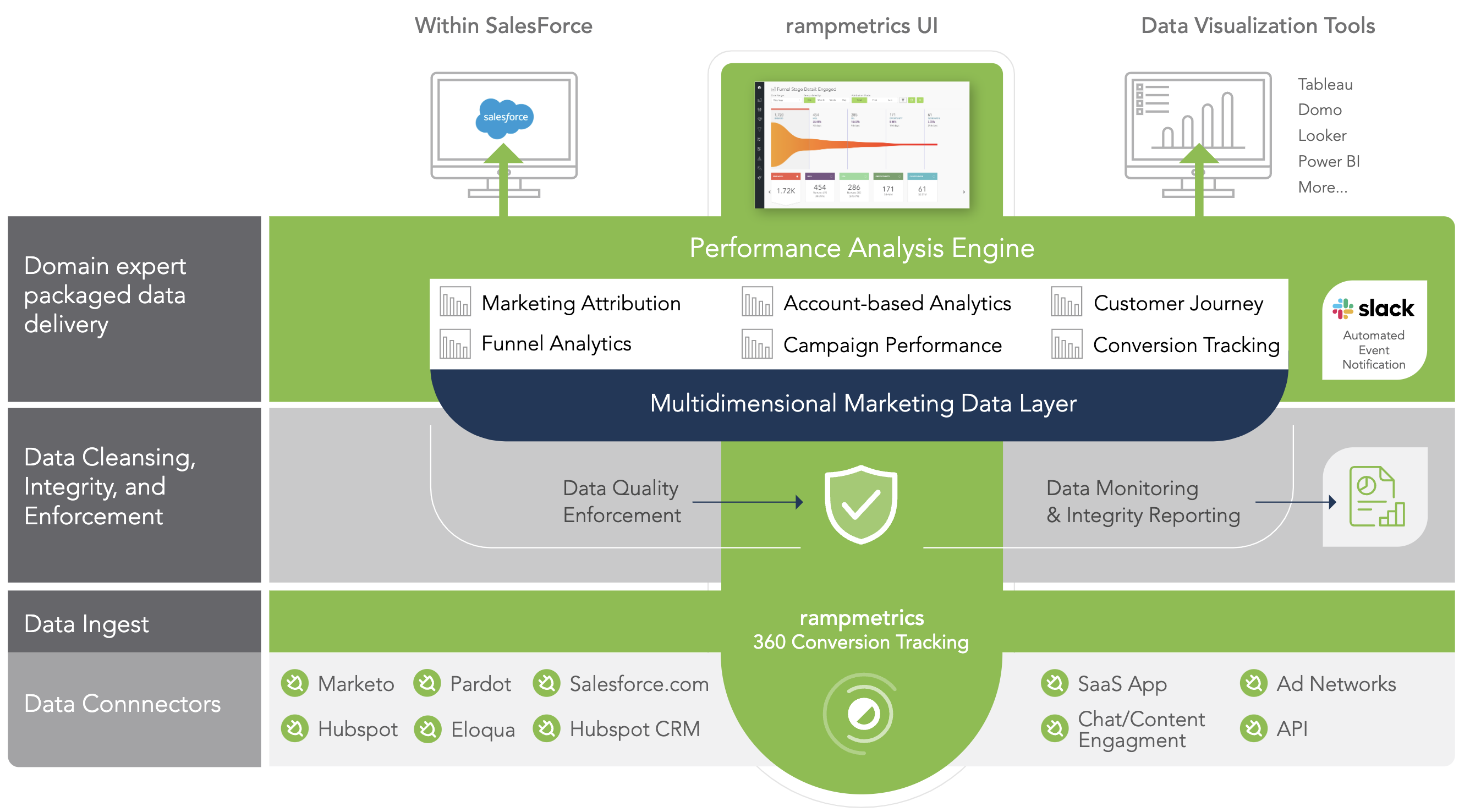rampmetrics Marketing Analytics Platform